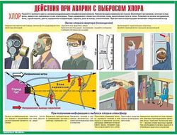 Плакаты "Действия населения при авариях и катастрофах техн. хар." (комплект 10 пл., 30x41 см)