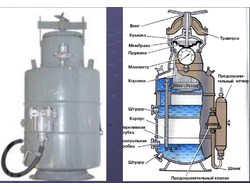 Генераторы