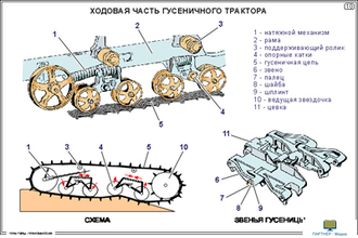 Тракторы. Трансмиссия (15 шт), комплект кодотранспарантов (фолий, прозрачных пленок)