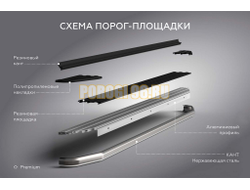 Пороги "Premium" для GAC GS3 2023-
