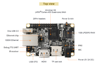 Orange Pi One Plus