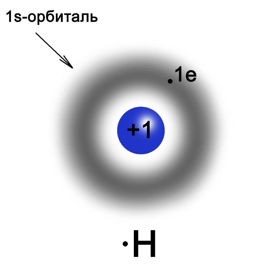 Строение атома водорода