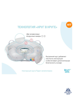 Круг Roxy-kids надувной на Шею для плавания Flipper 0+