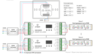 Панель Sens SMART-P83-RGB