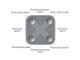 Casambi Xpress function key