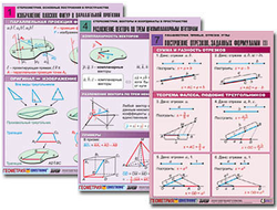 Комплект таблиц по всему курсу геометрии (100 табл., А1, полноцв., лам.)