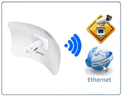 COMFAST CF-E319A V2 Гигабитная WiFi (5.8GHz) точка доступа уличной установки, рабочий диапазон температуры  -30°C ~ +55°C. со скоростью передачи данных до 900 мегабит/с на расстоянии до 11 км. (1 шт.)