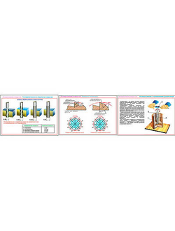 Плакаты ПРОФТЕХ "Развертывание отверстий" (3 пл, винил, 70х100)