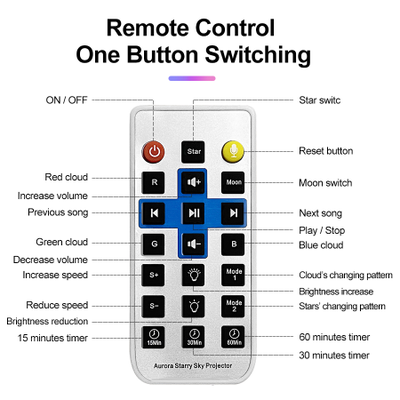 Проектор звездного неба и северного сияния с динамиком bluetooth