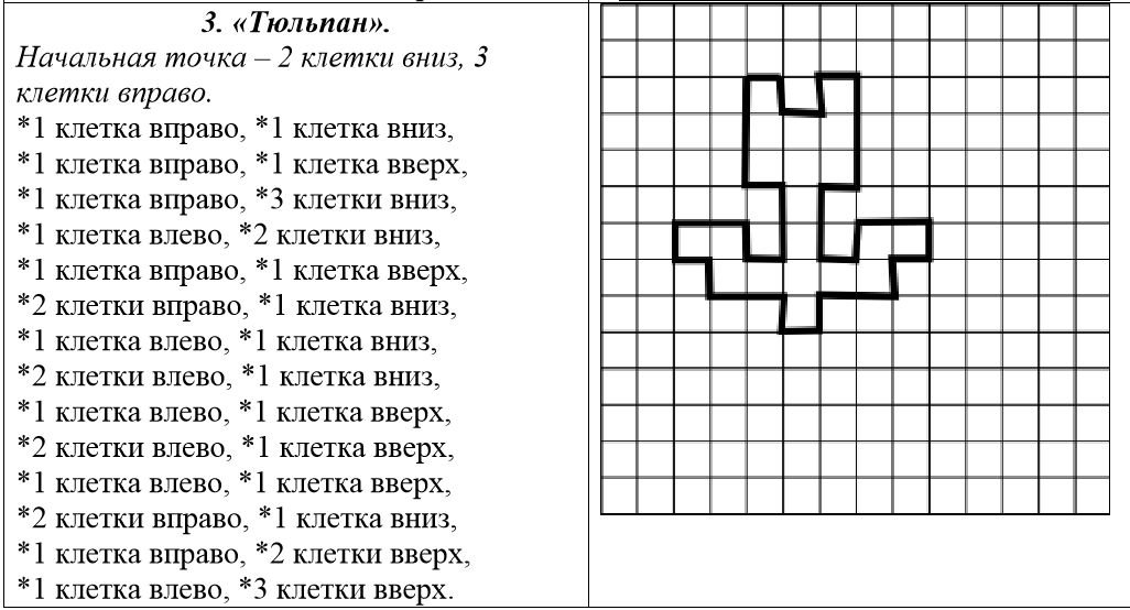 Три клетки вниз. Графические диктанты. Схемы графического диктанта для дошкольников. Графическое рисование по клеточкам. Несложный графический диктант для дошкольников.