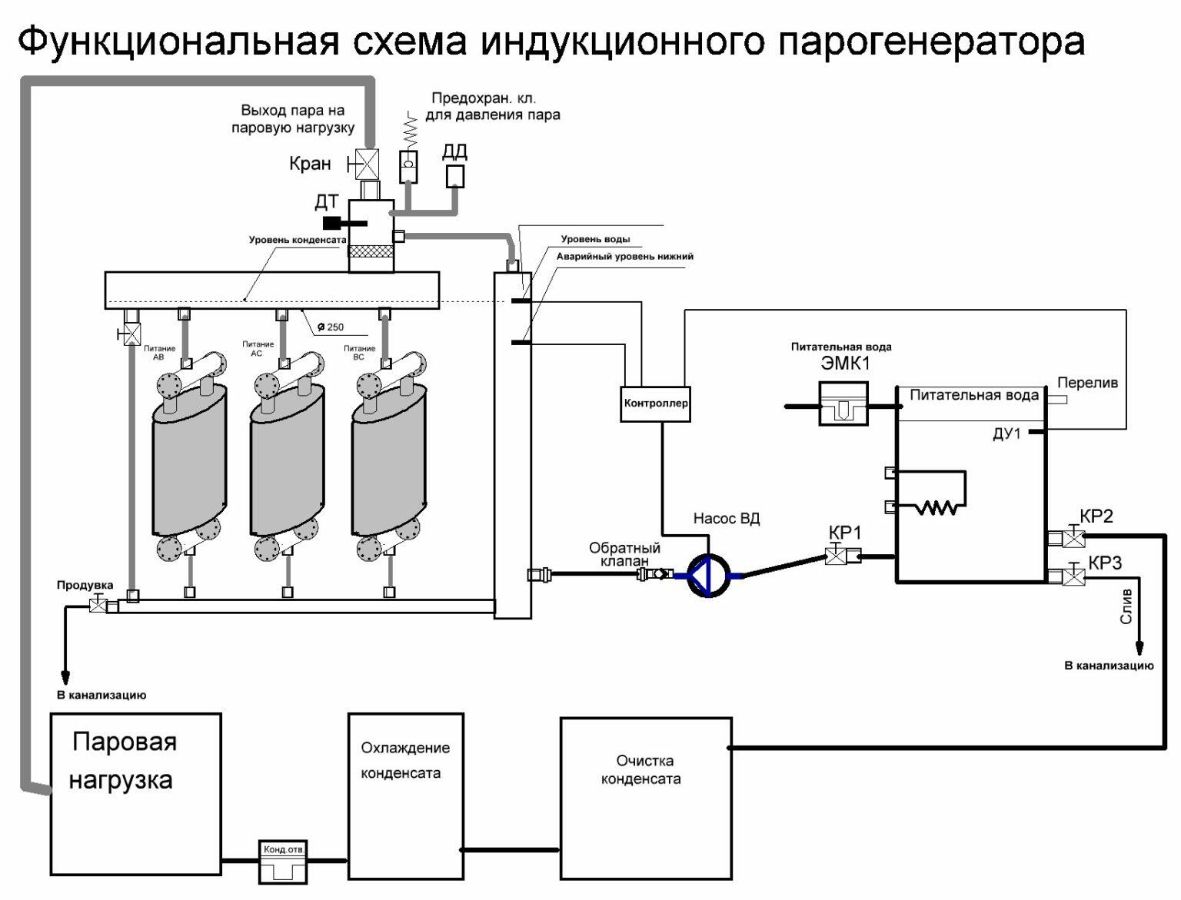 Схема индукционного парогенератора