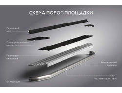 Пороги Premium для Chery Tiggo 7 Pro MAX 2022-