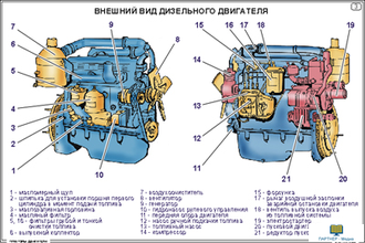 Тракторы. Двигатели (19 шт), комплект кодотранспарантов (фолий, прозрачных пленок)