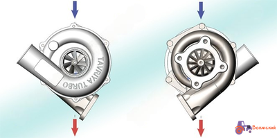 Турбокомпрессор для Д-260.4 - ТКР 7TT-01.09