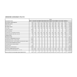 Уникальный расчет финансового план для вашего бизнес-плана под социальный контракт