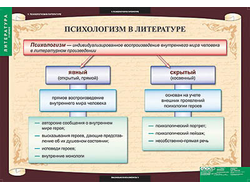 Таблицы демонстрационные "Литература 11 класс"