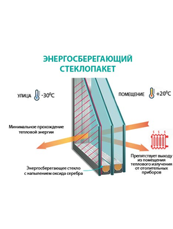 S10-Стеклопакет 32 мм   с энергосбережением двухкамерный (3999/46) стоимость за 1м2 5841руболь