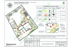 Ландшафтное проектирование. Проекты благоустройства территорий. Проекты инженерных коммуникаций.