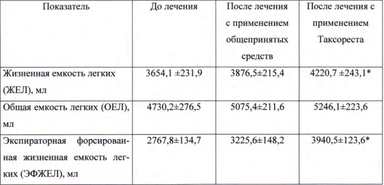 Таксорест клиническое исследование