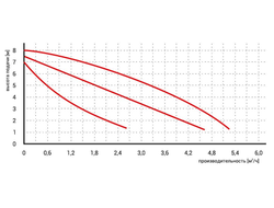 Насос циркуляционный OMIS 25-80/180