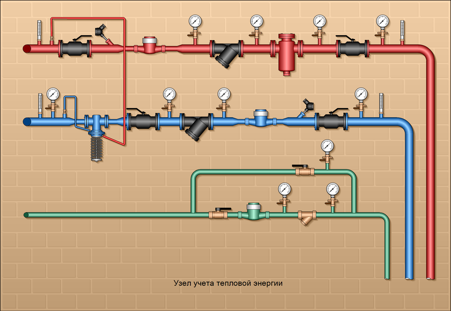 Тепловой узел учета тепловой энергии. УУТЭ узел учета. Схема узла учета тепловой энергии. Узел учета тепловой энергии фото.
