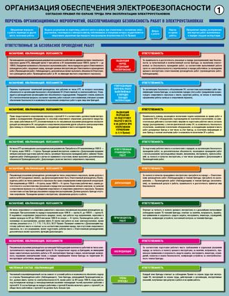 «Организация обеспечения электробезопасности». Комплект из 3 листов.