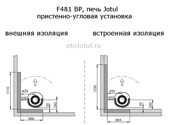 Установка печи Jotul F481 BP пристенно в угол, какие отступы с изоляцией стен