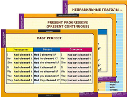 Таблицы демонстрационные "Времена английского глагола" (средняя школа)