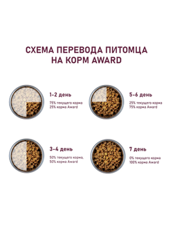 AWARD (Авард) сухой корм для щенков средних пород, Индейка, Курица 2 кг