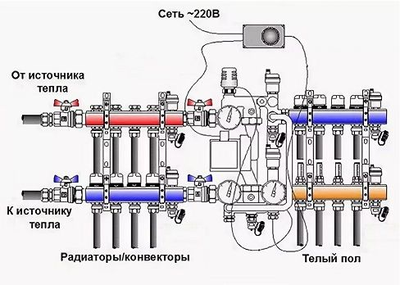 Узел смесительный Royal Mix 1" без насоса 180мм