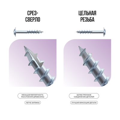 Косой шуруп ST4-38 (100 шт.) срез-сверло