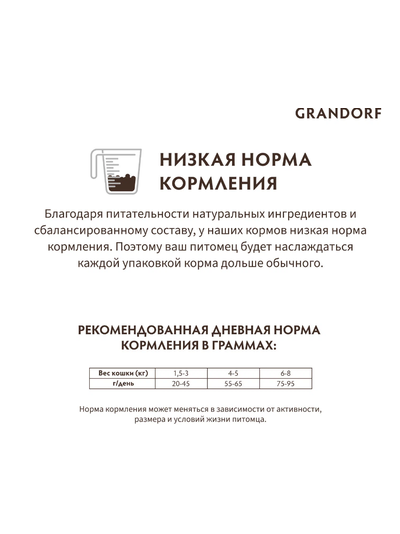 Grandorf (Грандорф) сухой корм для стерилизованных кошек и кастрированных котов Индейка, 2 кг