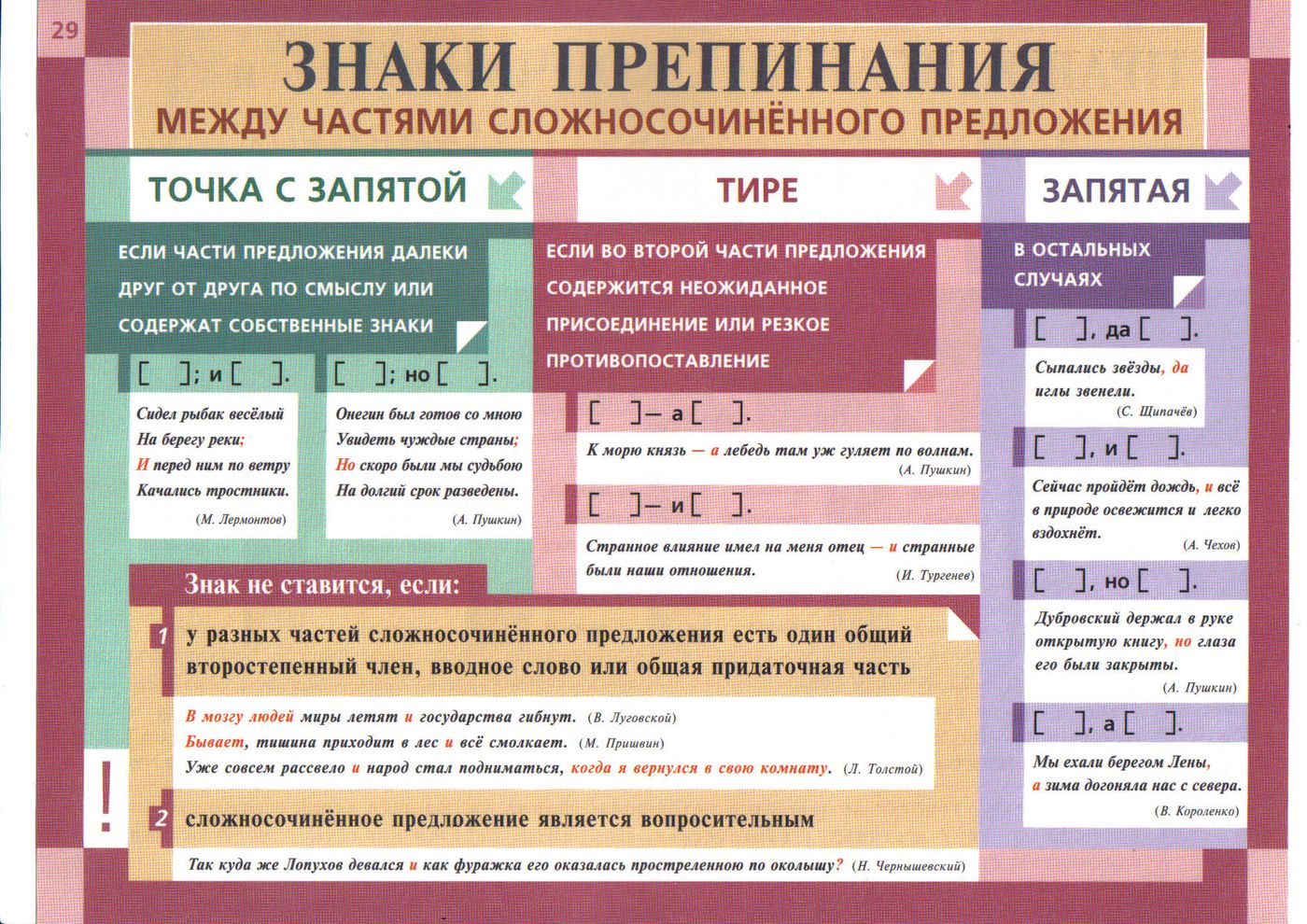 раздел науки о языке в котором слово изучается как член предложения фото 115