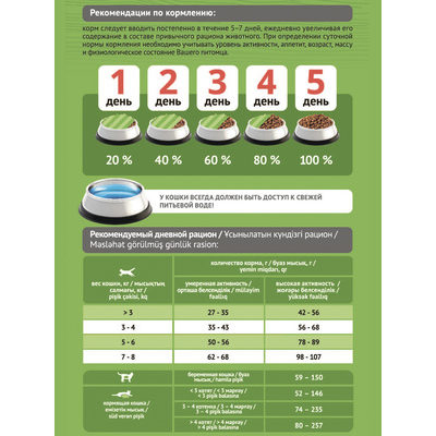 Корм Probalance Sensitive для кошек с чувствительным пищеварением курица 0,4 кг