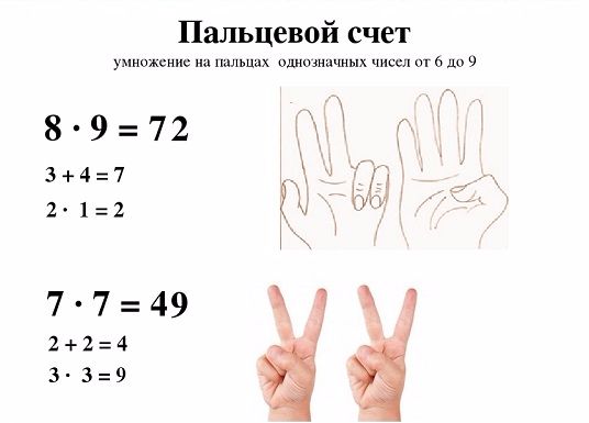 Можно считать на пальцах. Как считать на пальцах таблицу умножения на 8. Как считать умножение на пальцах рук. Таблица умножения с помощью пальцев рук. Как считать на пальцах таблицу умножения на 9.