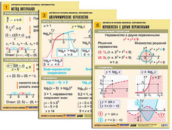 Комплект таблиц "Алгебра и начала анализа. Неравенства" (6 табл., формат А1, лам.)