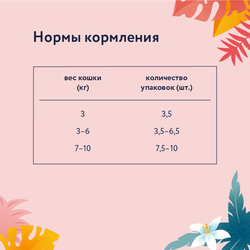 Florida (Флорида) влажный корм (пауч) для кошек с чувствительным пищеварением, кусочки с ягненком и тыквой в желе 85 г