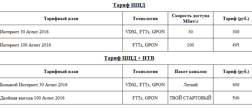 Gpon тарифы