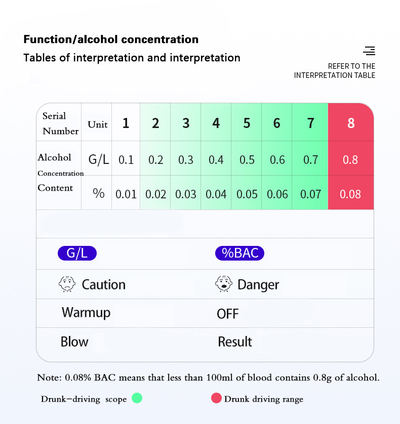 Бесконтактный алкотестер LAMJAD CSY003