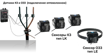 EKL8100 - индикатор повреждений на кабельных линиях