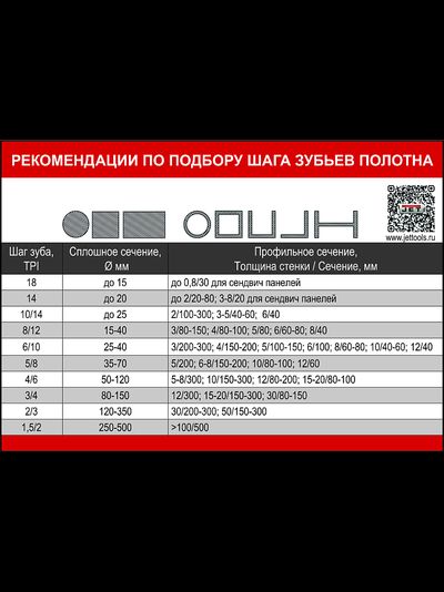 JET HBS-916L Ленточнопильный станок 400В