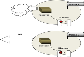 SoftCounter NET