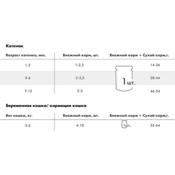 Пауч Karmy (Карми) влажный корм (пауч) для котят и кормящих кошек, телятина в желе 80 г