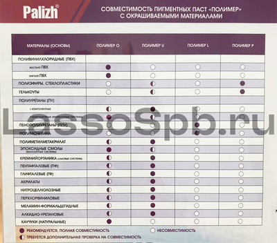 Колер паста Палиж Полимер О Синий G RAL 5017 вес 50г