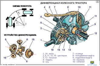 Тракторы. Трансмиссия (15 шт), комплект кодотранспарантов (фолий, прозрачных пленок)