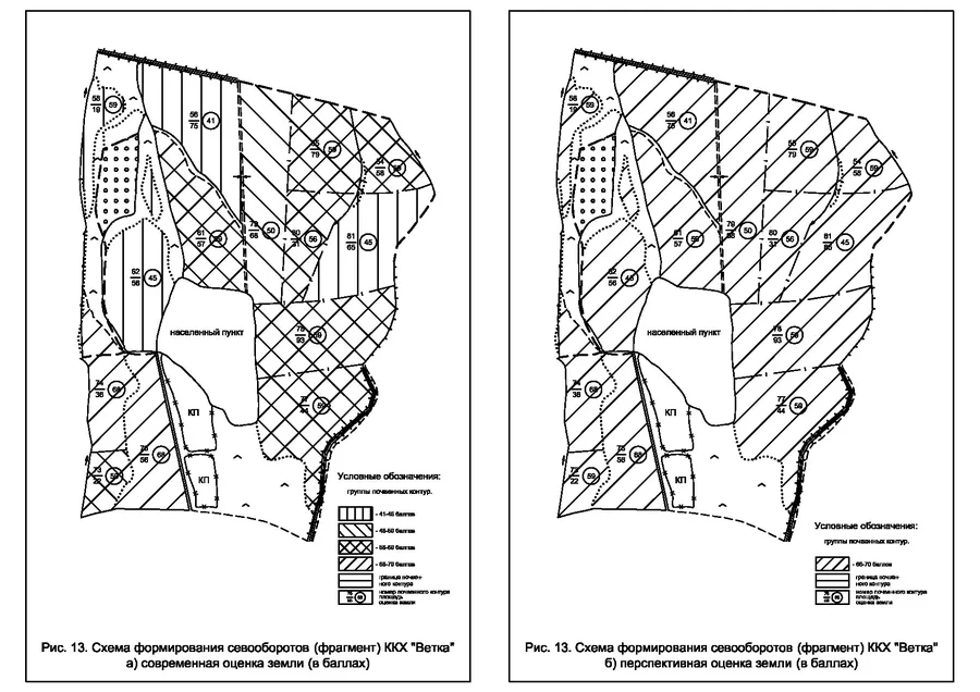 Схема формирования севооборота