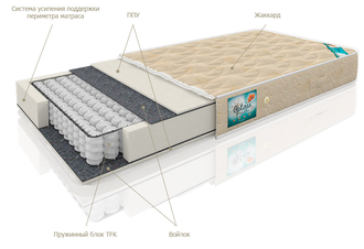 Пружинный матрас Тонус Линеафлекс