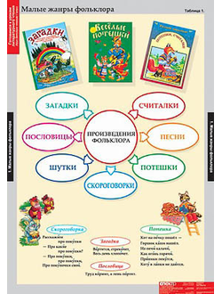 Таблицы демонстрационные "Литературное чтение 1 класс"