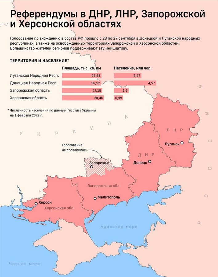 Итоги референдумов в ДНР, ЛНР, Запорожской и Херсонской областях. Источник: сеть Интернет