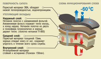 Сапоги Рокс Север T -60°C